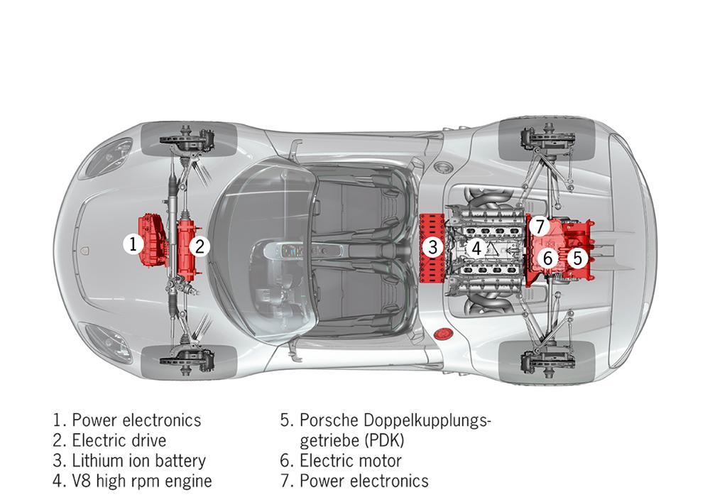 A Closer Look At The Super Sports Car of Tomorrow 